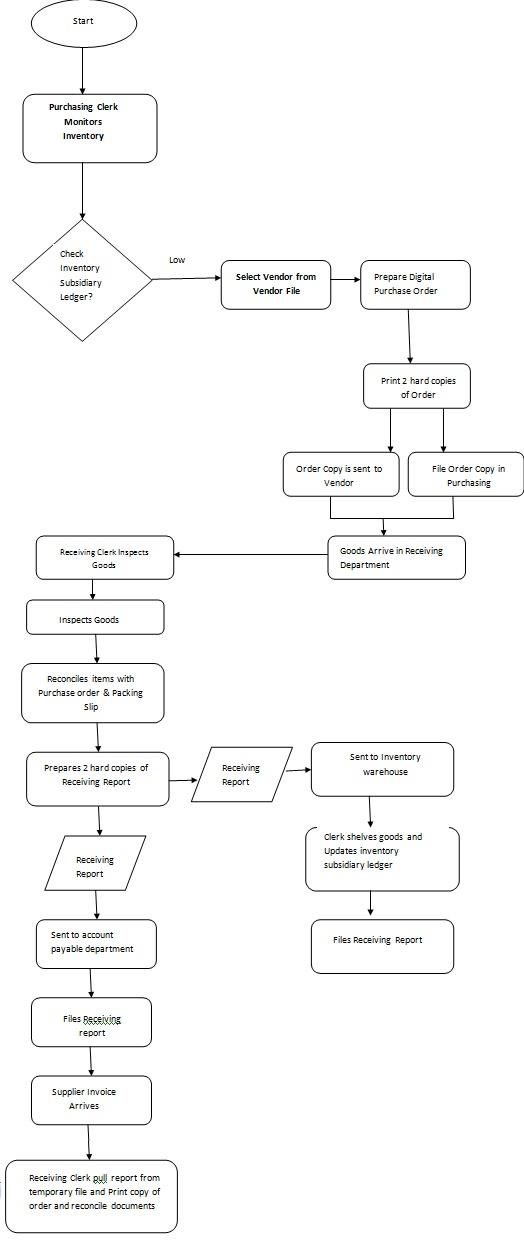 Data flow diagram2.jpg